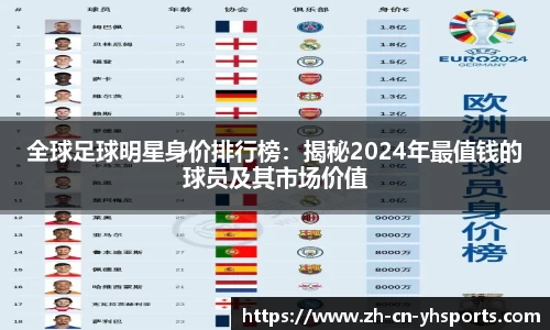 全球足球明星身价排行榜：揭秘2024年最值钱的球员及其市场价值