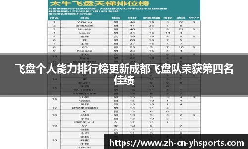 飞盘个人能力排行榜更新成都飞盘队荣获第四名佳绩